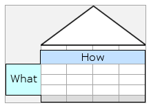 matrix diagram template continuous improvement toolkit