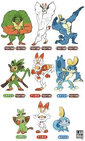 Galar Region Starters The Really Real Starters By Lanmana On Deviantart Pokemon Starter Evolutions Pokemon Memes