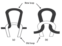 old loop