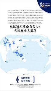 現金能激勵運動員更努力奪牌嗎？ 澳洲前奧運泳將彗吉爾（geoff huegill）不這麼想。 他說：「有奪牌獎金很好，運動員會心懷感謝，但獎金不是重點，只是一種承認你對選擇項目投入多少努力的好方法。」 「坦白說，如果你決定把人生都投入在奧運項目裡，而不是籃球、網球和高爾夫，你. V5qj8kt8be2x1m