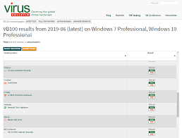 How To Choose The Best Antivirus For Windows Updated 2019