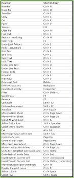 Move between 2 or more open excel files. Microsoft Excel Short Cut Keys