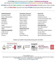 Simple for use and registration. Kerja Kosong Sp Setia Group 2012 Jobs Vacancy Info Kerja Kosong 2020