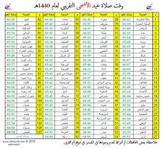 يذكر أن أوقات صلاة عيد الفطر تختلف فيما بين مناطق المملكة على النحو التالي: Ø§Ù„Ù…Ø³Ù†Ø¯ Ù‡Ø°Ù‡ Ù…ÙˆØ§Ù‚ÙŠØª ØµÙ„Ø§Ø© Ø¹ÙŠØ¯ Ø§Ù„Ø£Ø¶Ø­Ù‰ ÙÙŠ Ù…Ø®ØªÙ„Ù Ù…Ø¯Ù† Ø§Ù„Ù…Ù…Ù„ÙƒØ© ØµØ­ÙŠÙØ© ØªÙˆØ§ØµÙ„ Ø§Ù„Ø§Ù„ÙƒØªØ±ÙˆÙ†ÙŠØ©