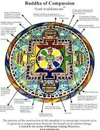 Cliquez Sur Le Lien Pour Decouvrir Le Sens Cache De Tous Les Symboles Bouddhistes Le Site Bouddha Bouddhism Mandala Tibetain Symbole Bouddhiste Art Bouddhiste