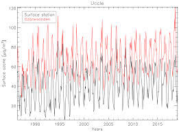 Sebenarnya tes masuk gontor itu sangat mudah dibanding ujian akhir kmi. Acp Fifty Years Of Balloon Borne Ozone Profile Measurements At Uccle Belgium A Short History The Scientific Relevance And The Achievements In Understanding The Vertical Ozone Distribution