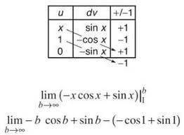 Technology Drawing Derivative And Integral Graphs With Your