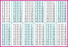 1 12 Times Tables Worksheets Charleskalajian Com