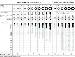 16 Unique Metric Bolt Torque Specifications Chart