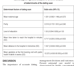 Scan until you find someone who is not your typical type. Pdf Determinants Of Timely Pregnancy Dating Scan In A Sri Lankan Antenatal Clinic Setup Semantic Scholar