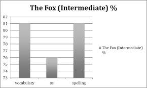 Download lagu lagu english hot 2020 dapat kamu download secara gratis di downloadlagu321.site. Http Www Tojet Net Articles V17i2 17217 Pdf