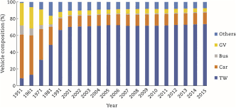 The standard parking spot size varies according to country. Study On Demand And Characteristics Of Parking System In Urban Areas A Review Sciencedirect