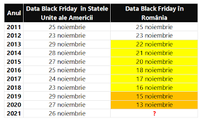 Cand este black friday 2020 in romania? Cand Este Black Friday 2021 In Romania