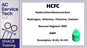 The three different epa certification types that hvac technicians can acquire are type i, ii and iii. Epa Section 608 Certification Test Prep Review For Core 2019 20 Youtube