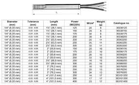 wealthy ultramax high power density cartridge heaters