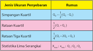 Maybe you would like to learn more about one of these? Ukuran Penyebaran Data Jangkauan Hamparan Kuartil Idschool