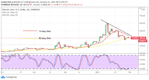 Buy bitcoin cash on 78 exchanges with 190 markets and $ 448.30m daily trade volume. Bitcoin Cash Price Prediction Bch Usd Price Relatively Retraces Southbound Towards A Low Value Of 350 Support Insidebitcoins Com