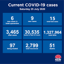 The associated paper to this repository can be found here: Nsw Health A Twitter 15 New Cases Of Covid19 Have Been Diagnosed In Nsw Between 8pm On 23 July And 8pm On 24 July For The Latest List Of Covid 19 Locations Visit