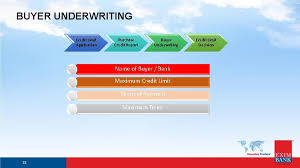 It is one of the best performing funds under amanah saham nasional berhad (asnb), a some local banks provide asb loans for bumiputera investors who are interested in investing in. Private Confidential Exportimport Bank Of Malaysia Berhad Mexim