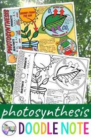 This colorful resource includes short blurbs about chemical energy, thermal energy, mechanical energy, radiant energy, electrical energy, and nuclear energy—as well as a little picture that goes with each. Marlia Matleeyajaipoh Profile Pinterest