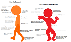 Vy canis majoris is an interesting star just because of its sheer size and because of being part of a controversial™ discourse. The Virgin Uy Scuti Vs The Chad Vy Canis Majoris By Gamerminecat On Deviantart