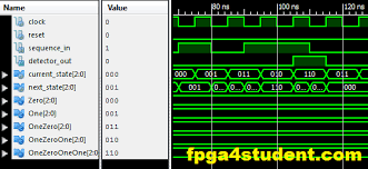 This code is implemented using fsm. Full Verilog Code For Moore Fsm Sequence Detector Fpga4student Com