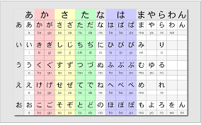 Japanese Hiragana Chart Wallpapers Top Free Japanese