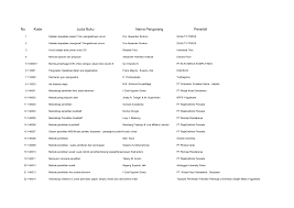 Kartun muslimah bersepeda kolek gambar via kolekgambar.blogspot.co.id. Https Ppid Denpasarkota Go Id Files Resource Daftar 20buku 20perpustakaan Pdf