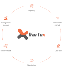 Vertex market is one of these platforms, known not just for the speed, but also for the wide variety the cryptocurrencies accepted are those with the biggest market capitalization, both for every exchange operation, both the sellers and the buyers are asked for just. Ico Project Review Vertex Market Ico Aftermarket Solving The Issue Of Icos