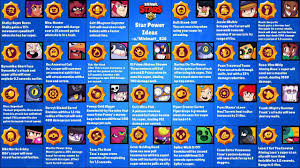 Unlocking all 70 star powers in brawl stars! Here Are Some Of My Star Power Ideas If Every Brawler Got A Third Star Power Because I D Love It If Supercell Added More Star Powers Into The Game Feedback Is Always