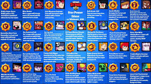 Another reason why there isn't exactly a best brawler in brawl stars is that you can solo showdown aside, brawl stars is a team game and running in alone will almost always end in disaster. Here Are Some Of My Star Power Ideas If Every Brawler Got A Third Star Power Because I D Love It If Supercell Added More Star Powers Into The Game Feedback Is Always