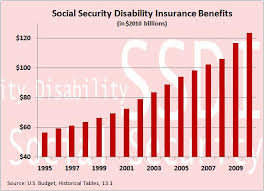 45 Always Up To Date Disability Payout Chart