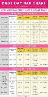 baby sleeping time chart 2019