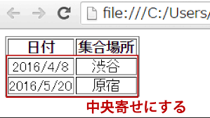 HTML tableタグを初心者向けに解説&便利な知識５選｜Udemy メディア