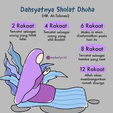 Selain solat fardhu lima waktu yang wajib didirikan oleh umat islam, terdapat juga pelbagai jenis solat sunat yang dapat dilakukan sebagai salah satu cara untuk menambah amalan dan pahala.antara solat sunat tersebut ialah solat sunat dhuha yang boleh dikerjakan sebanyak dua, empat (4 rakaat), enam atau sehingga 12 rakaat ركعة (setiap dua rakaat satu salam sebaiknya) Anna Jaya Hijab Sholat Dhuha Sholat Dhuha Adalah Facebook