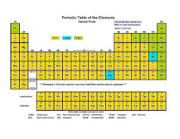 Printable Periodic Tables Pdf Periodic Table Of The Elements Periodic Table Middle School Science Experiments