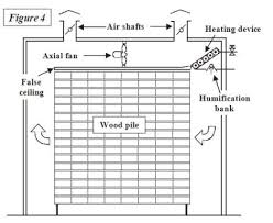 The futures contract traded on chicago. What Is Rubber Wood 5 Facts You Should Know Start Woodworking Now