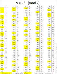 Prime Number Test Find The Factors