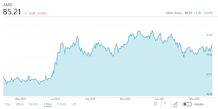 Ericsson reports second quarter 2021 earnings on july 16. Amd Reports Q1 2021 Earnings Firing On All Cylinders And Setting Records