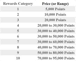 Hilton Just Announced Hotel Reward Category Changes For