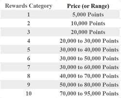 hilton just announced hotel reward category changes for