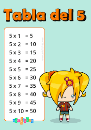 Tabla Del 5 Aprender Las Tablas De Multiplicar Gratis En 2020 Tablas De Multiplicar Aprender Las Tablas De Multiplicar Tabla Del 5