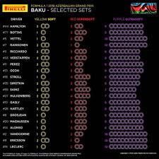 Teams See Purple With Pirelli Tyre Selections For Azerbaijan