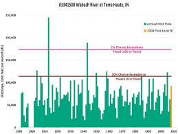 MARK BENNETT: The Flood of '08 left its mark, but will it make it into  history books?