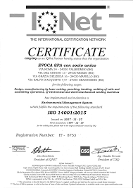 Check spelling or type a new query. Https Cdnimg Webstaurantstore Com Documents Pdf 385korinto Manual Pdf