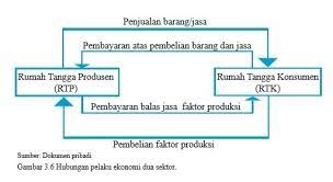 Inggris ppkn sejarah bahasa lain ekonomi ips akuntansi biologi b. Jawaban Esai Uji Kompetensi Bab 3 Halaman 191 Ips Kelas 8 Bastechinfo