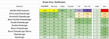 burger king usa nutrition