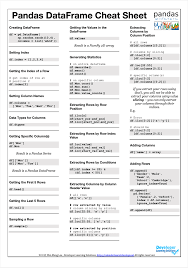 Image result for Pandas cheatsheet