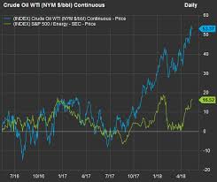 Two Ways To Play Oil Stocks While Limiting Your Risk