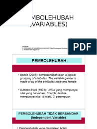 Soal selidik terdiri daripada instrumen yang digunakan untuk mengukur pembolehubah bersandar iaitu pembayaran zakat. Pembolehubah Variables